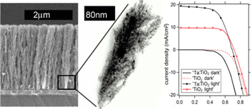 ACS Appl. Mater. Interfaces  2012, 4, 4566